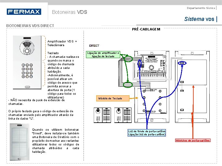 Departamento técnico | Botoneiras VDS Sistema VDS | BOTONEIRAS VDS DIRECT PRÉ-CABLAGEM Amplificador VDS