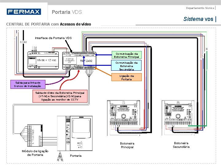 Departamento técnico | Portaria VDS Sistema VDS | CENTRAL DE PORTARIA com Acessos de