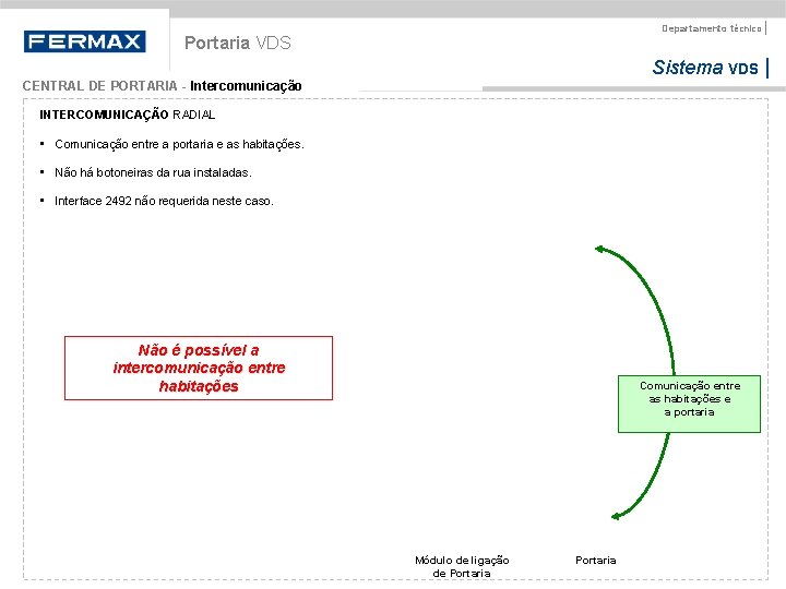 Departamento técnico | Portaria VDS Sistema VDS | CENTRAL DE PORTARIA - Intercomunicação INTERCOMUNICAÇÃO