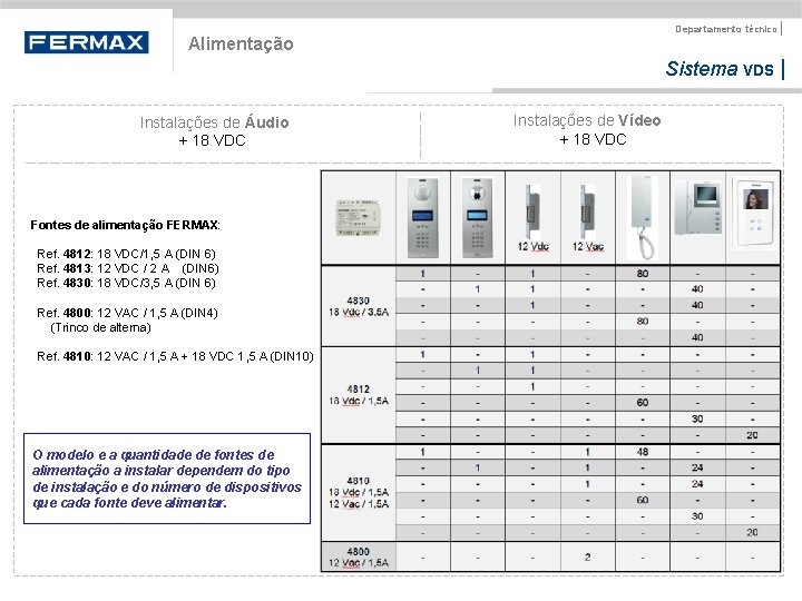 Departamento técnico | Alimentação Sistema VDS | Instalações de Áudio + 18 VDC Fontes