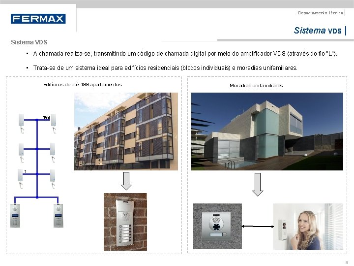 Departamento técnico | Sistema VDS • A chamada realiza-se, transmitindo um código de chamada