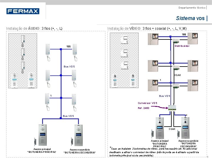 Departamento técnico | Sistema VDS | Instalação de VÍDEO: 3 fios + coaxial (+,