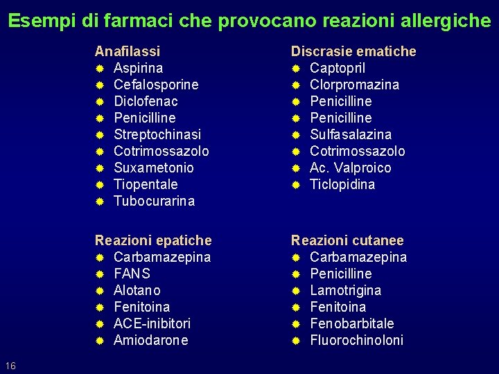 Esempi di farmaci che provocano reazioni allergiche 16 Anafilassi ® Aspirina ® Cefalosporine ®