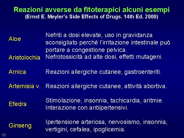 Reazioni avverse da fitoterapici alcuni esempi (Ernst E. Meyler’s Side Effects of Drugs. 14