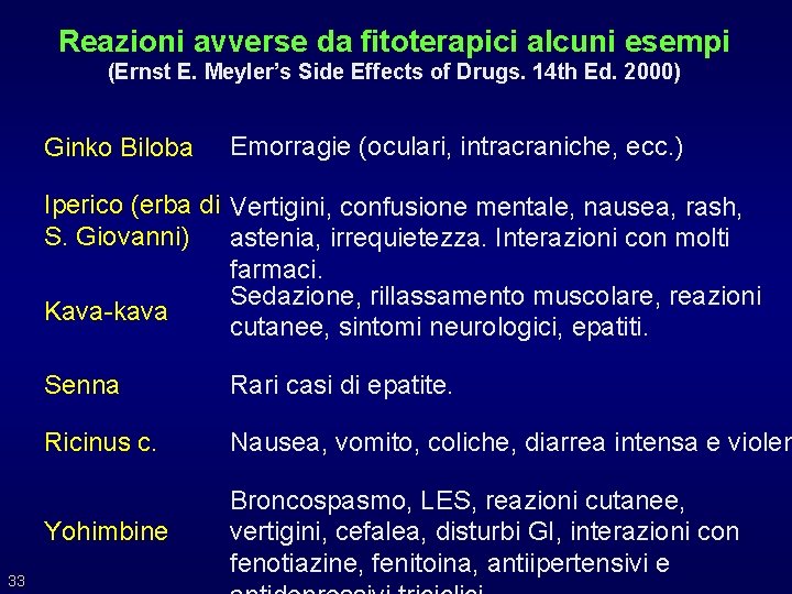 Reazioni avverse da fitoterapici alcuni esempi (Ernst E. Meyler’s Side Effects of Drugs. 14