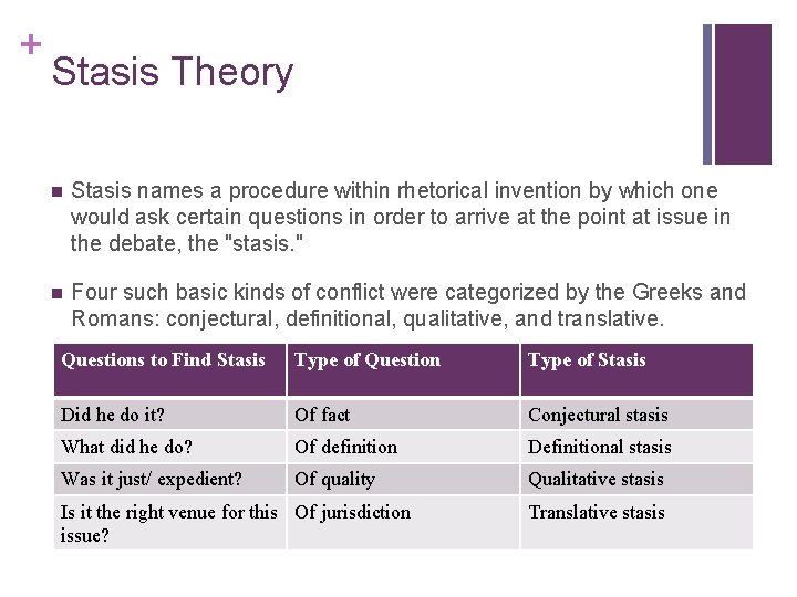 + Stasis Theory n Stasis names a procedure within rhetorical invention by which one + Stasis Theory n Stasis names a procedure within rhetorical invention by which one