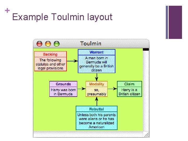 + Example Toulmin layout + Example Toulmin layout