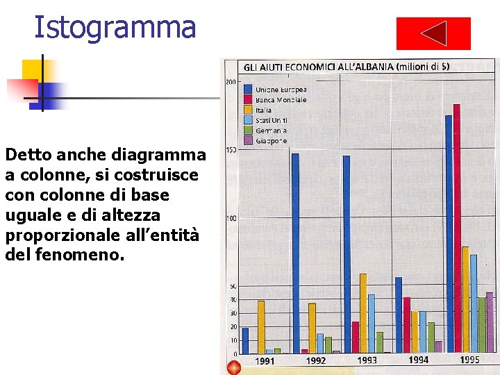 Istogramma Detto anche diagramma a colonne, si costruisce con colonne di base uguale e