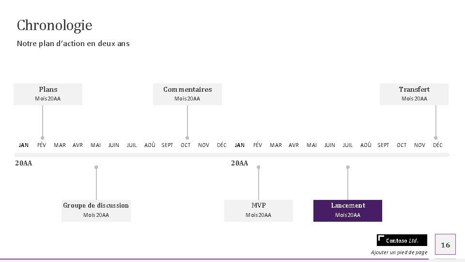 Chronologie Notre plan d’action en deux ans JAN Plans Commentaires Transfert Mois 20 AA