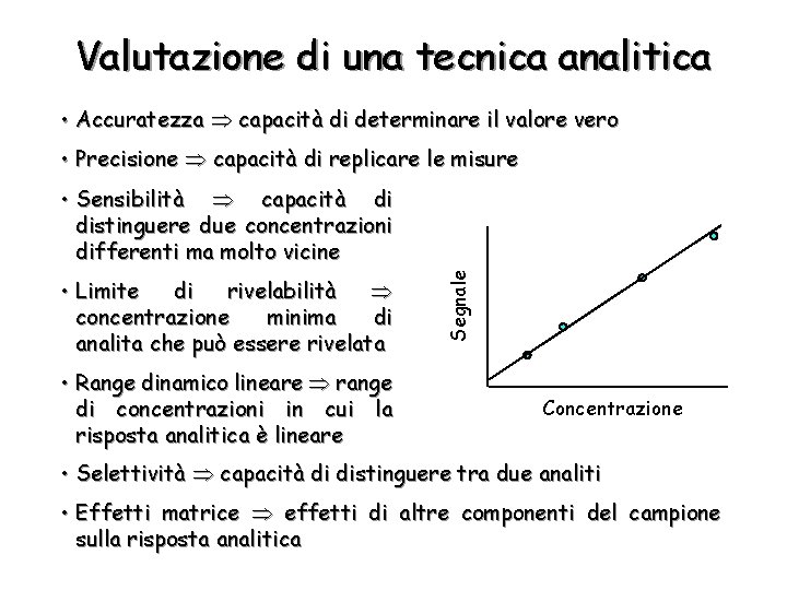 Valutazione di una tecnica analitica • Accuratezza capacità di determinare il valore vero •