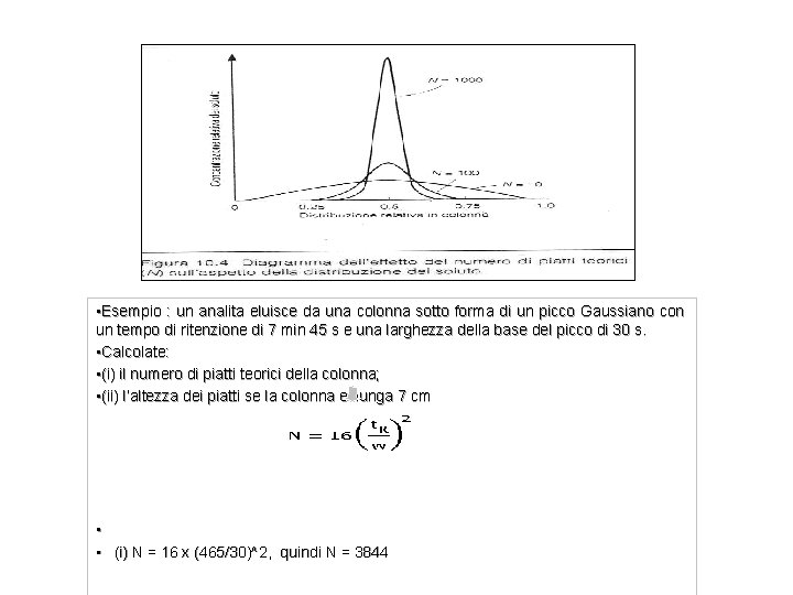  • Esempio : un analita eluisce da una colonna sotto forma di un