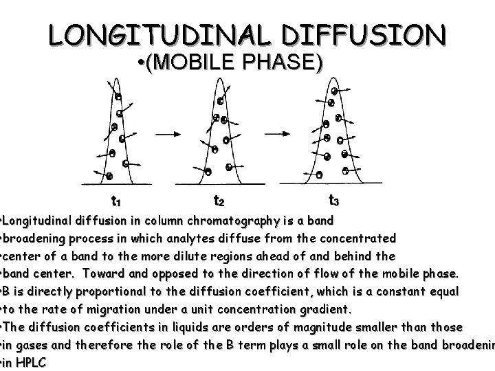 LONGITUDINAL DIFFUSION • (MOBILE PHASE) • Longitudinal diffusion in column chromatography is a band