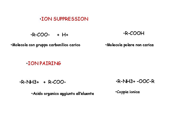  • ION SUPPRESSION • R-COO- + H+ • Molecola con gruppo carbonilico carico