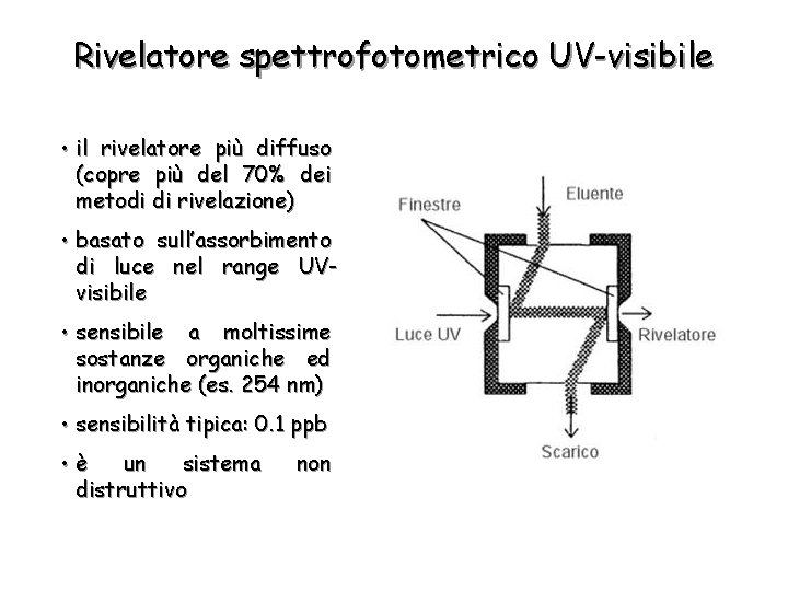 Rivelatore spettrofotometrico UV-visibile • il rivelatore più diffuso (copre più del 70% dei metodi