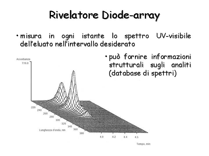 Rivelatore Diode-array • misura in ogni istante lo spettro UV-visibile dell’eluato nell’intervallo desiderato •