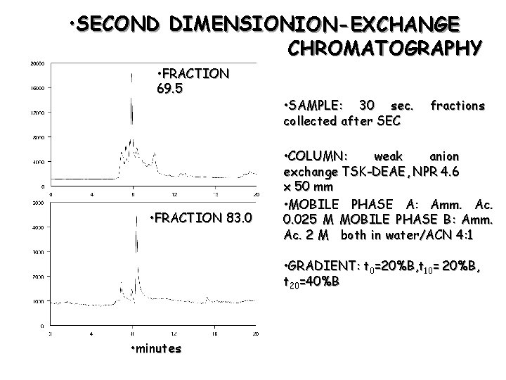  • SECOND DIMENSION: • ION-EXCHANGE CHROMATOGRAPHY • FRACTION 69. 5 • FRACTION 83.