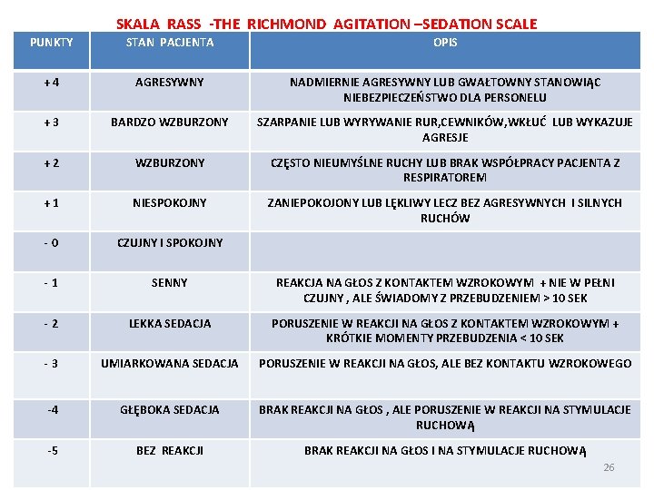 SKALA RASS -THE RICHMOND AGITATION –SEDATION SCALE PUNKTY STAN PACJENTA OPIS +4 AGRESYWNY NADMIERNIE