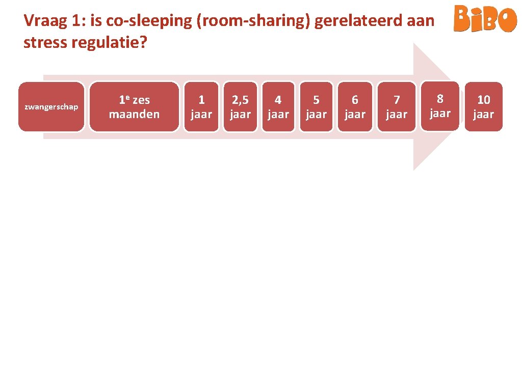 Vraag 1: is co-sleeping (room-sharing) gerelateerd aan stress regulatie? zwangerschap 1 e zes maanden