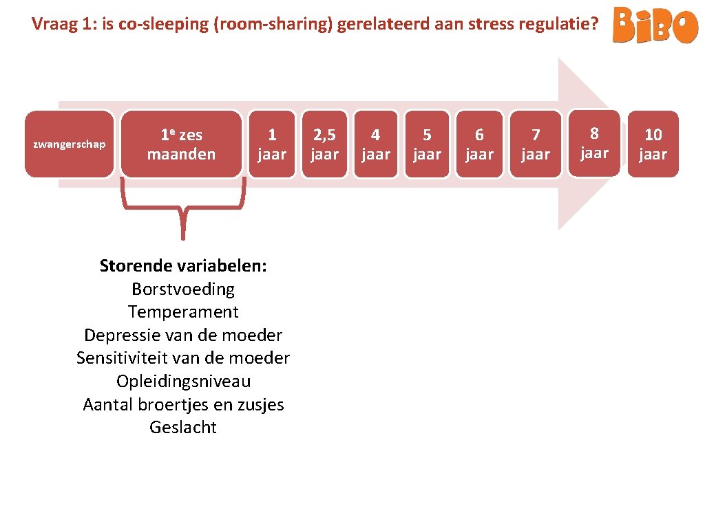 Vraag 1: is co-sleeping (room-sharing) gerelateerd aan stress regulatie? zwangerschap 1 e zes maanden