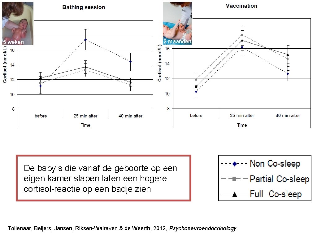 5 weken 2 maanden De baby’s die vanaf de geboorte op een eigen kamer