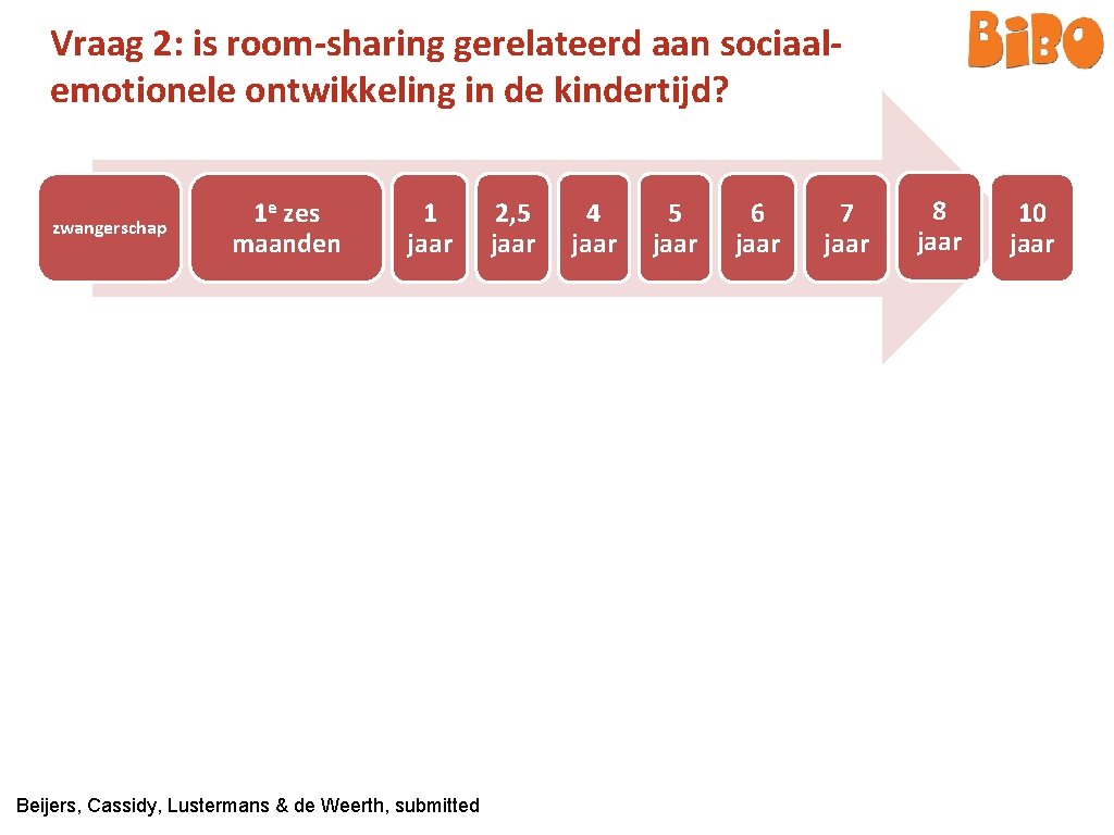 Vraag 2: is room-sharing gerelateerd aan sociaalemotionele ontwikkeling in de kindertijd? zwangerschap 1 e