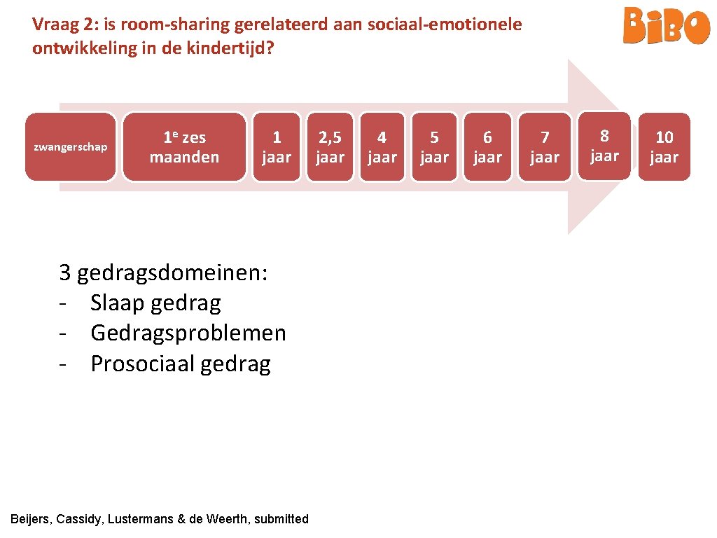 Vraag 2: is room-sharing gerelateerd aan sociaal-emotionele ontwikkeling in de kindertijd? zwangerschap 1 e