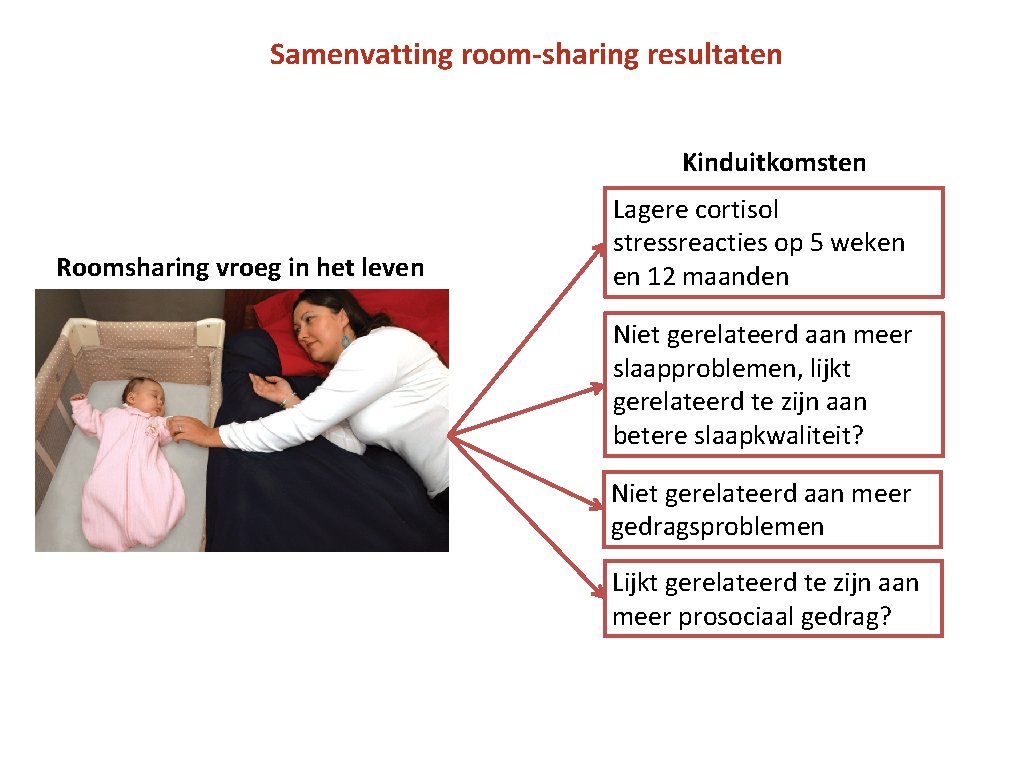 Samenvatting room-sharing resultaten Kinduitkomsten Roomsharing vroeg in het leven Lagere cortisol stressreacties op 5