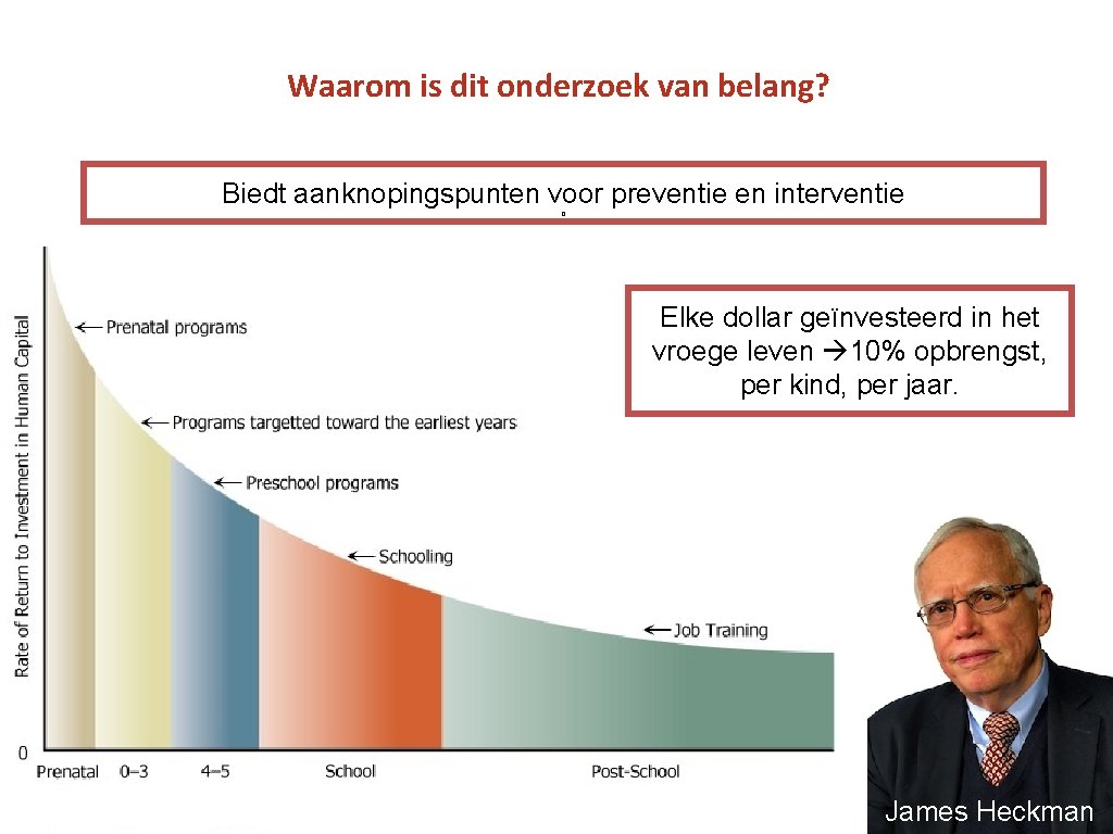 Waarom is dit onderzoek van belang? Biedt aanknopingspunten voor preventie en interventie 0 Elke