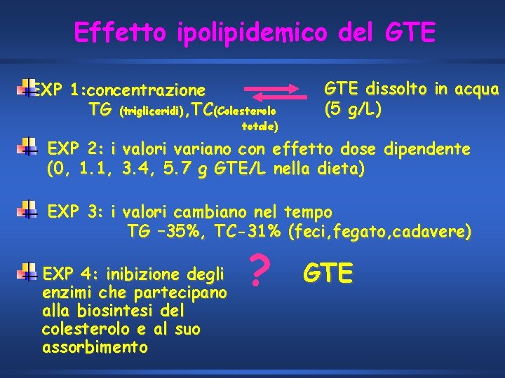 Effetto ipolipidemico del GTE EXP 1: concentrazione TG (trigliceridi), TC(Colesterolo totale) GTE dissolto in