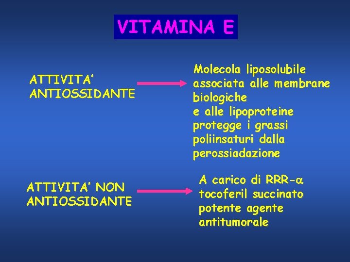VITAMINA E ATTIVITA’ ANTIOSSIDANTE ATTIVITA’ NON ANTIOSSIDANTE Molecola liposolubile associata alle membrane biologiche e