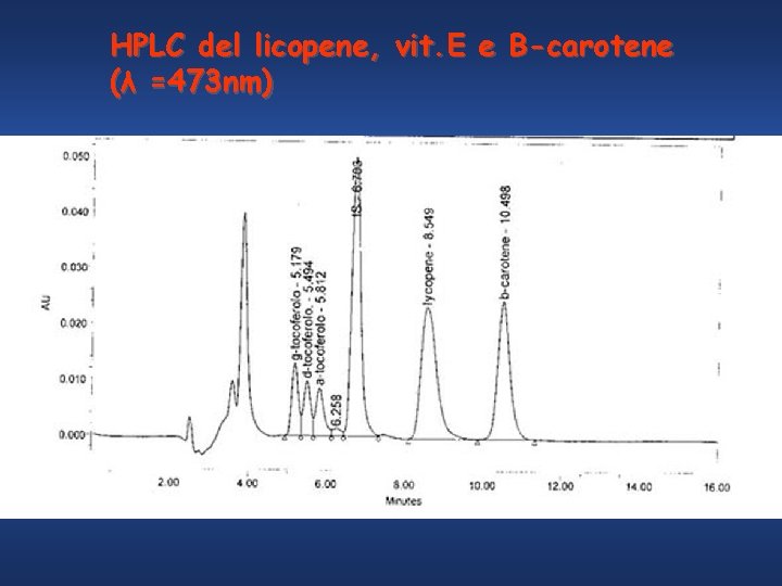 HPLC del licopene, vit. E e B-carotene (λ =473 nm) 