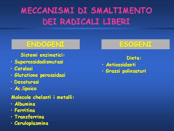 MECCANISMI DI SMALTIMENTO DEI RADICALI LIBERI ENDOGENI • • • Sistemi enzimatici: Superossidodismutasi Catalasi