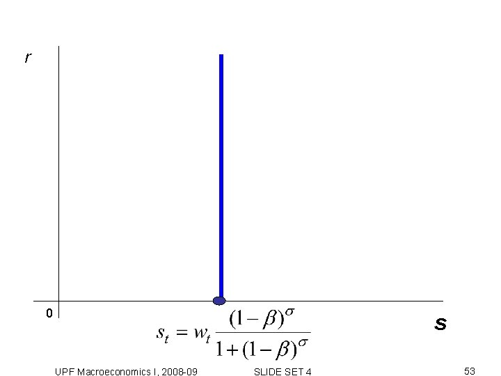 r 0 s UPF Macroeconomics I, 2008 -09 SLIDE SET 4 53 r 0 s UPF Macroeconomics I, 2008 -09 SLIDE SET 4 53