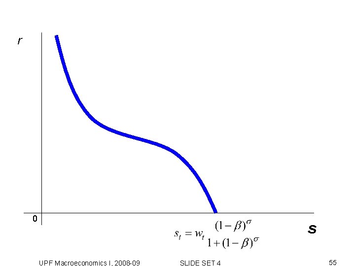 r 0 s UPF Macroeconomics I, 2008 -09 SLIDE SET 4 55 r 0 s UPF Macroeconomics I, 2008 -09 SLIDE SET 4 55