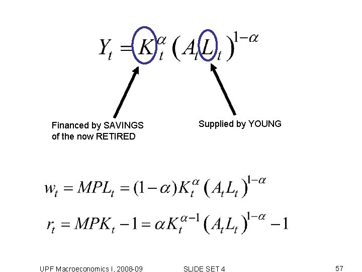 Financed by SAVINGS of the now RETIRED UPF Macroeconomics I, 2008 -09 Supplied by Financed by SAVINGS of the now RETIRED UPF Macroeconomics I, 2008 -09 Supplied by