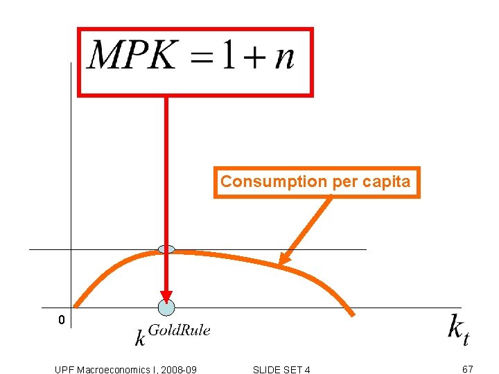 Consumption per capita 0 UPF Macroeconomics I, 2008 -09 SLIDE SET 4 67 Consumption per capita 0 UPF Macroeconomics I, 2008 -09 SLIDE SET 4 67