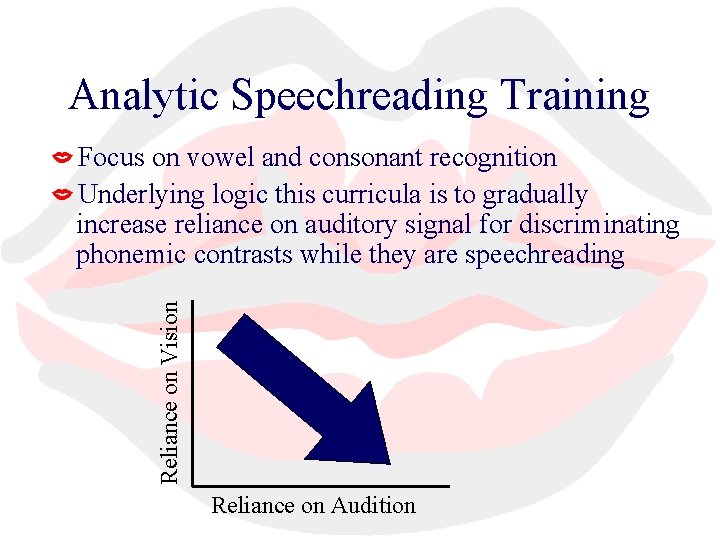 Analytic Speechreading Training Reliance on Vision Focus on vowel and consonant recognition Underlying logic