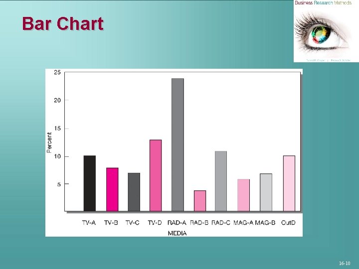 Bar Chart 16 -10 