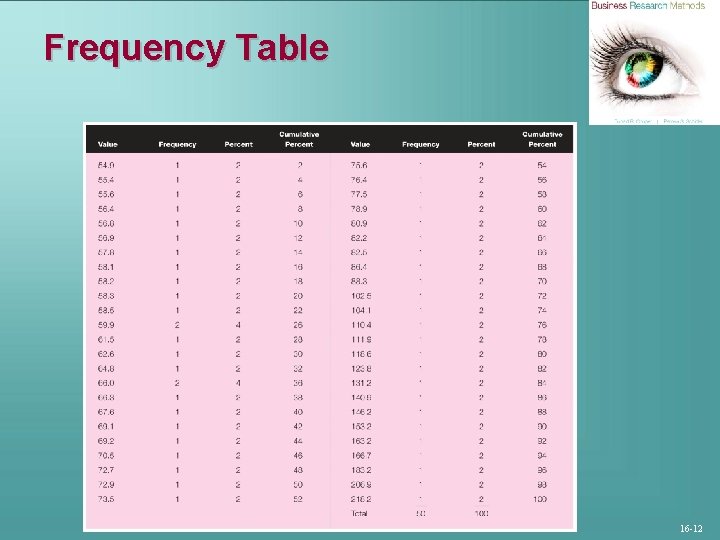 Frequency Table 16 -12 