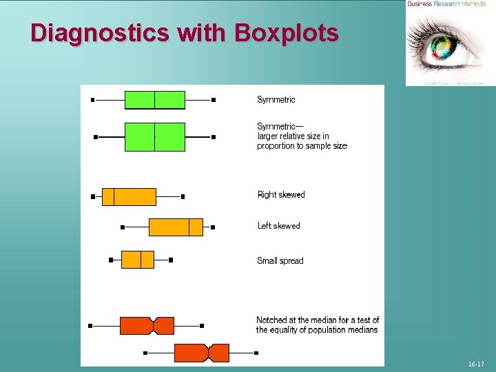 Diagnostics with Boxplots 16 -17 