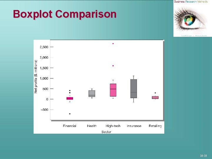 Boxplot Comparison 16 -18 