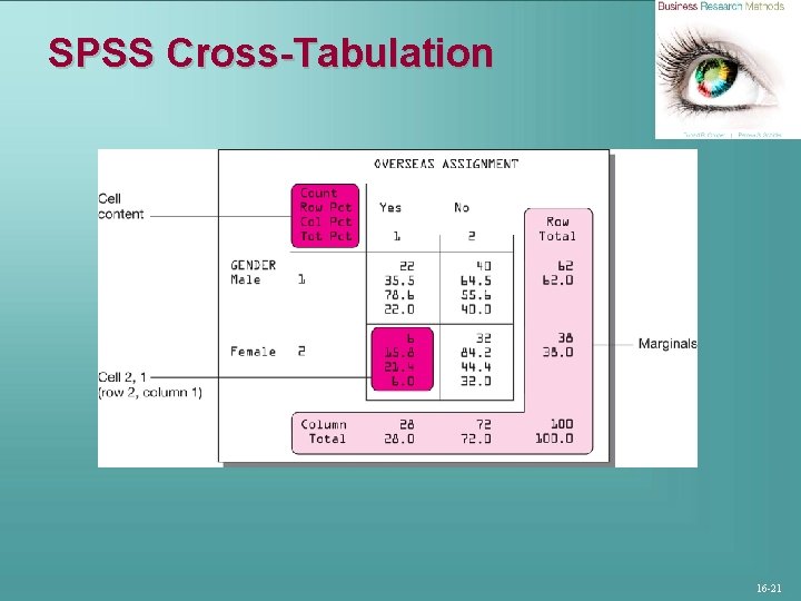 SPSS Cross-Tabulation 16 -21 