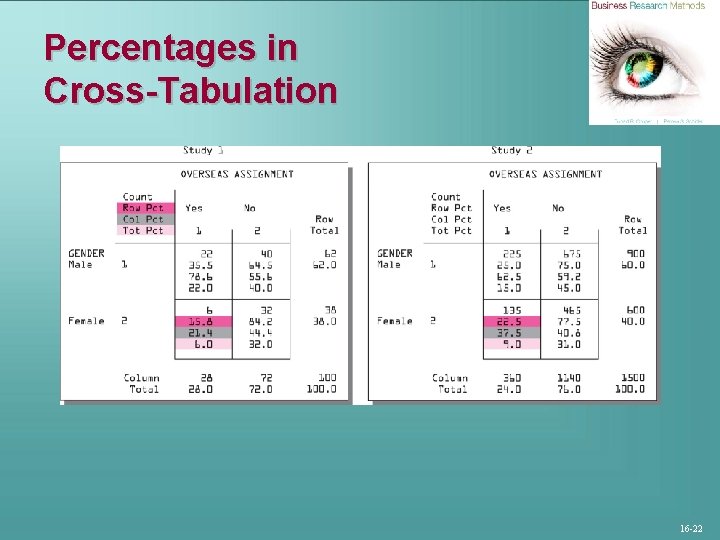 Percentages in Cross-Tabulation 16 -22 