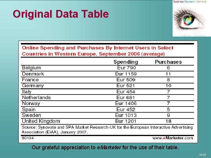 Original Data Table Our grateful appreciation to e. Marketer for the use of their