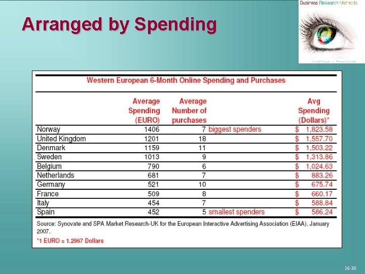 Arranged by Spending 16 -30 