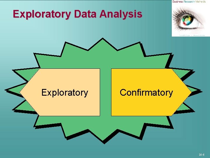 Exploratory Data Analysis Exploratory Confirmatory 16 -6 