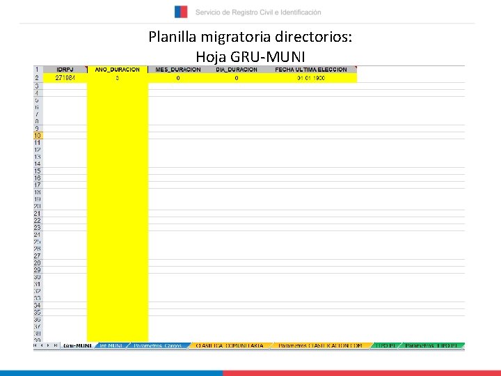 Planilla migratoria directorios: Hoja GRU-MUNI 