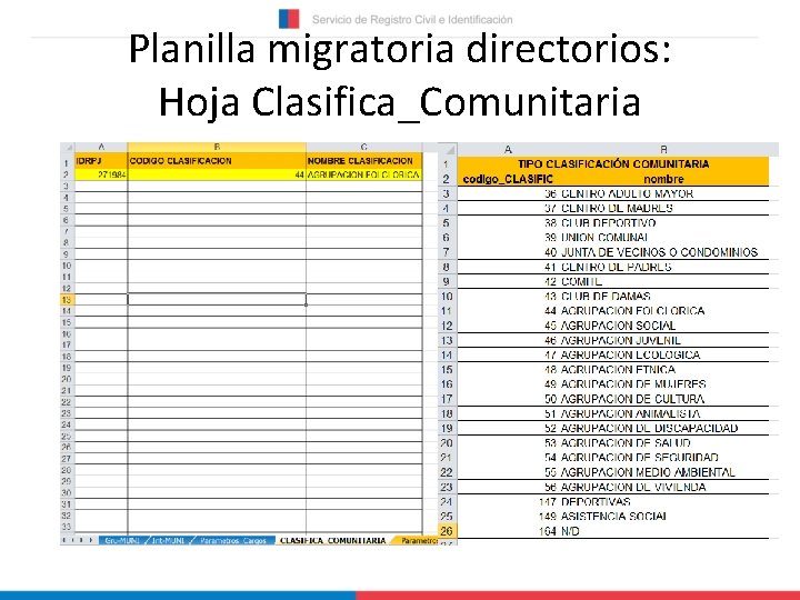 Planilla migratoria directorios: Hoja Clasifica_Comunitaria 