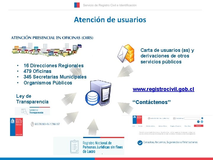 Atención de usuarios • • 16 Direcciones Regionales 479 Oficinas 345 Secretarias Municipales Organismos