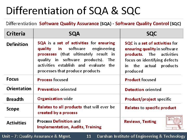 Differentiation of SQA & SQC Differentiation Software Quality Assurance (SQA) - Software Quality Control